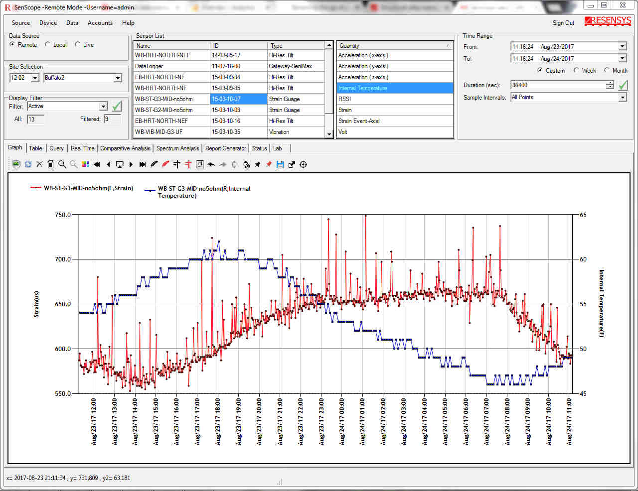 Strain measurement shown in the Senscope software